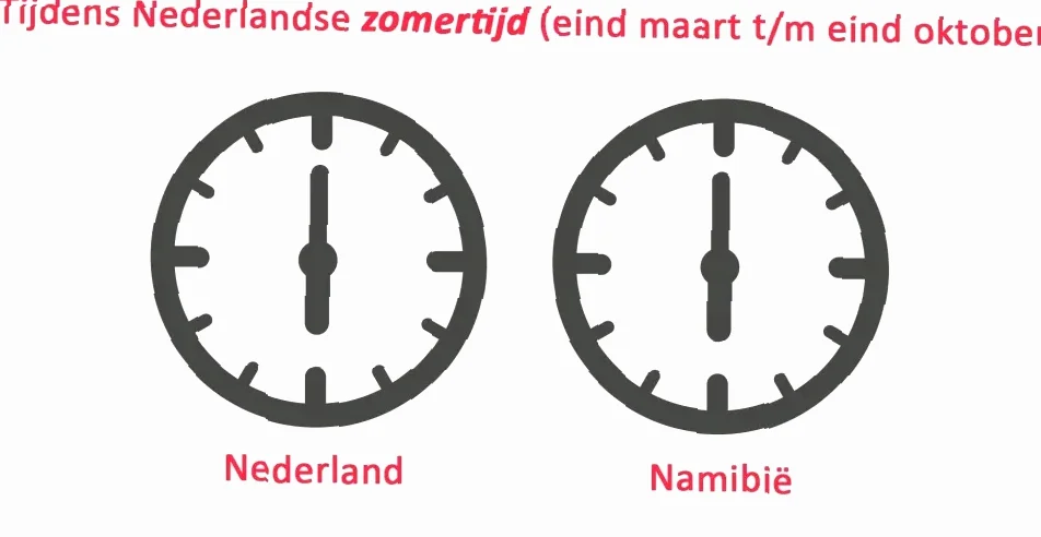 tijdverschil Nederland en Algerije