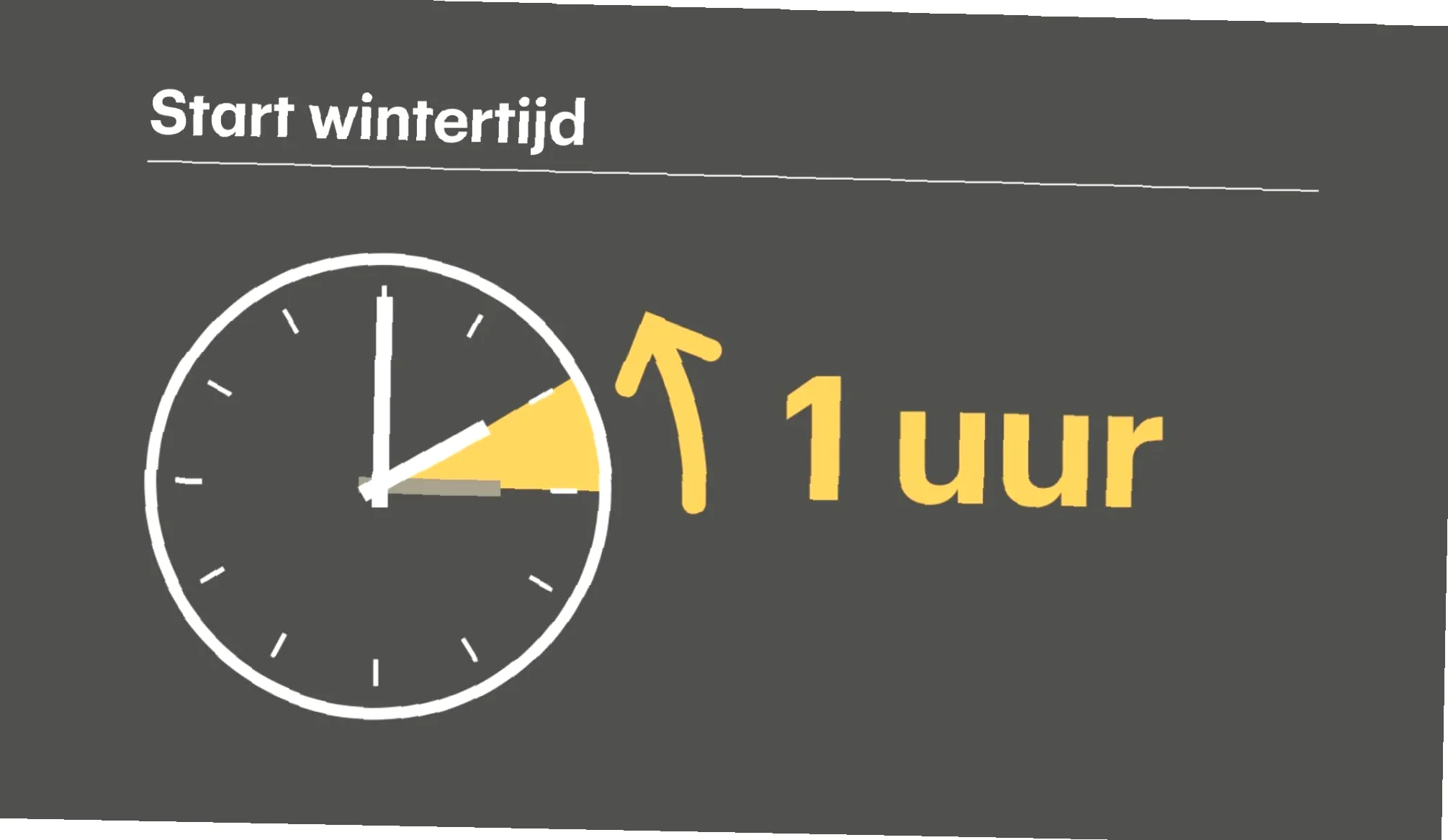 hoe laat is het in Arnhem