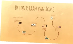 hoe laat is het in Rome