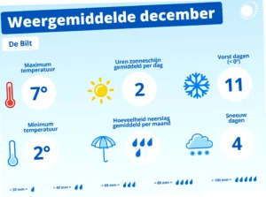 hoeveel dagen tot Nieuwjaar