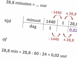 hoeveel minuten in een jaar