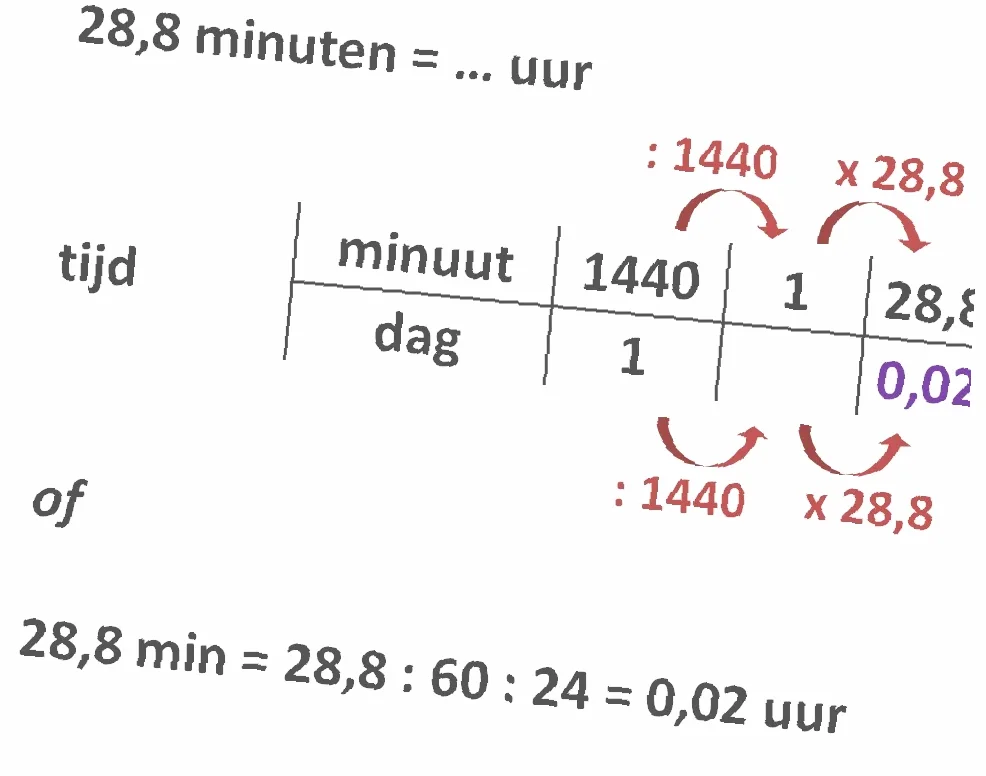 hoeveel minuten in een jaar