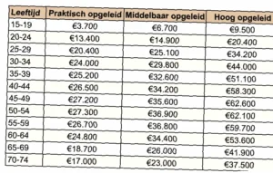 hoeveel weken heeft een jaar