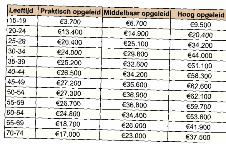 hoeveel weken heeft een jaar