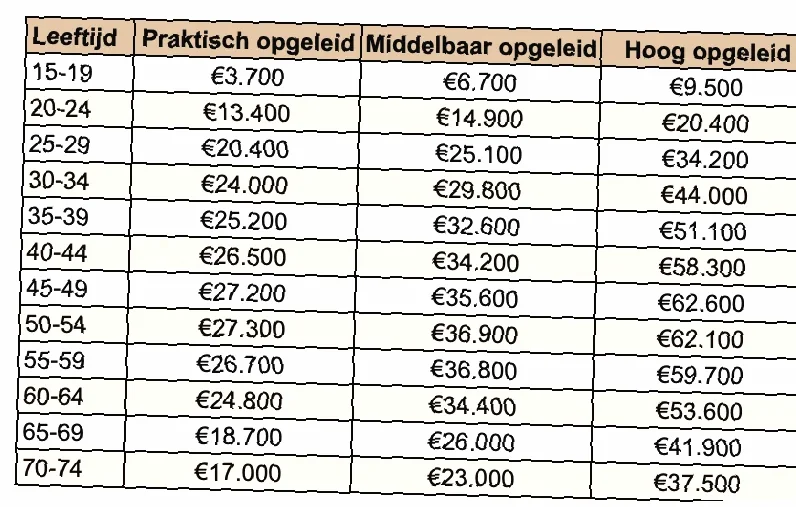 hoeveel weken heeft een jaar