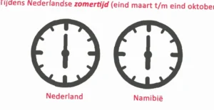 tijdverschil Nederland en Algerije