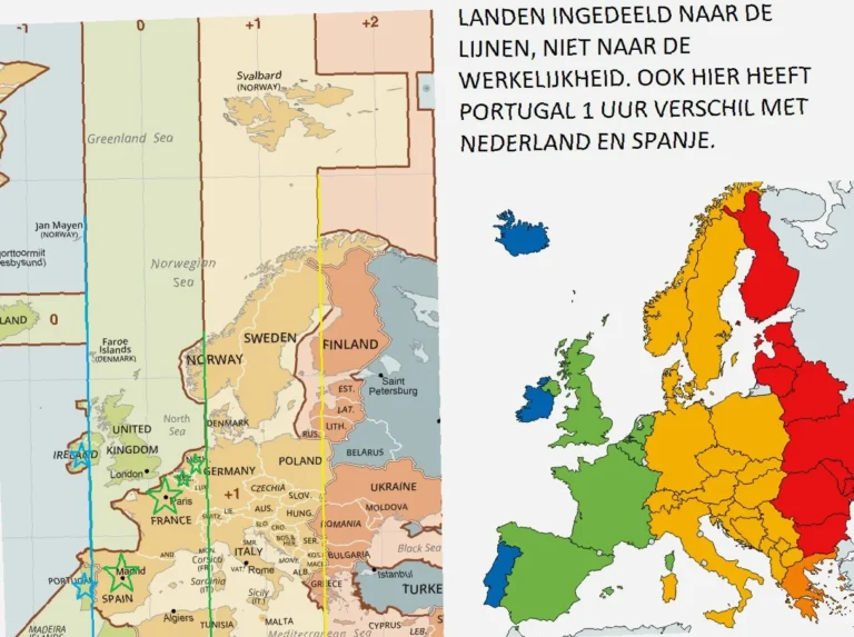tijdverschil Nederland en Australië