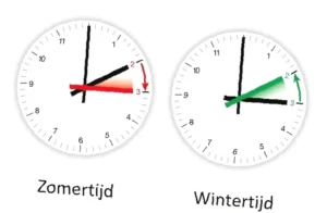tijdverschil Nederland en Barbados