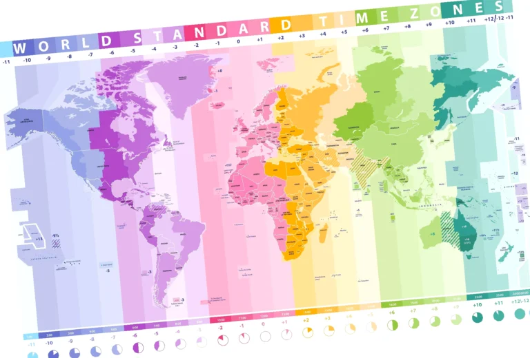 tijdverschil Nederland en België