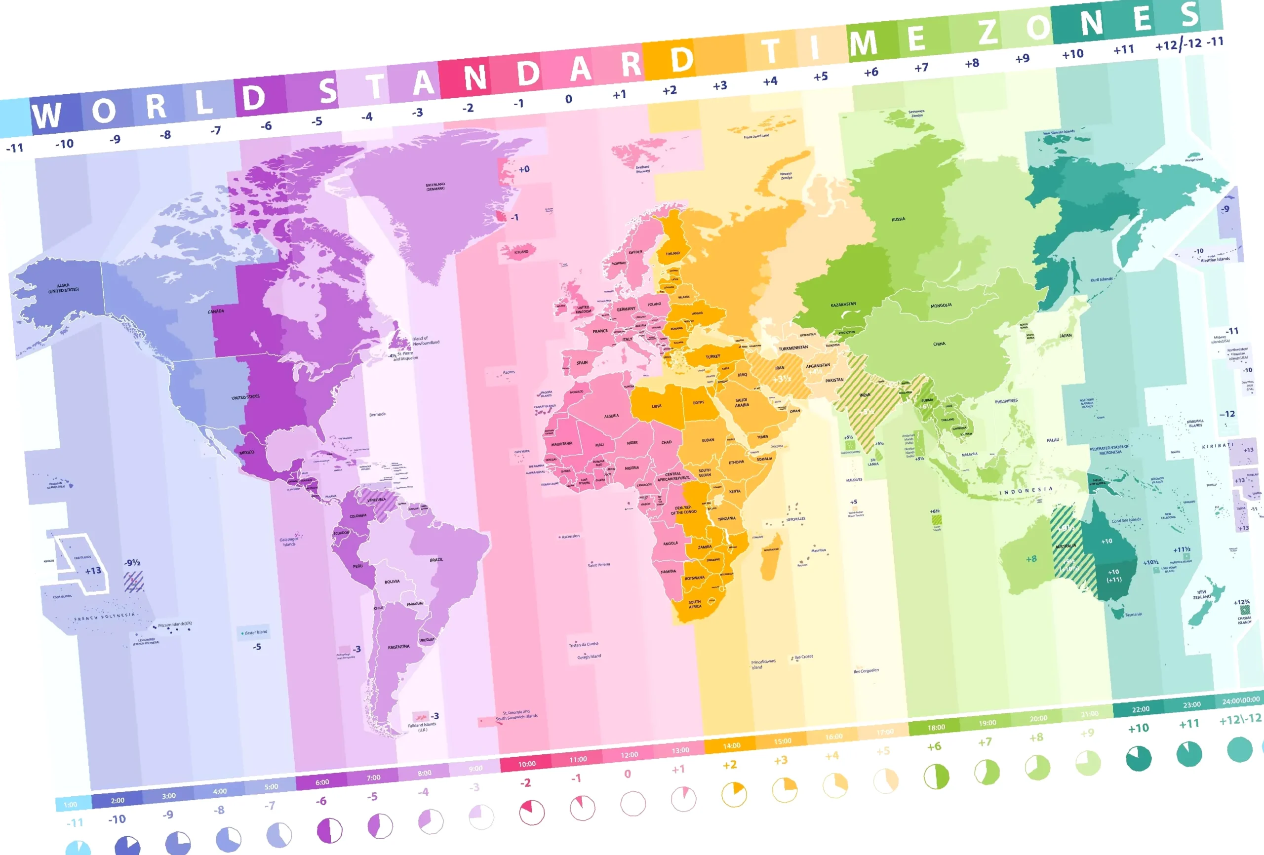 tijdverschil Nederland en België
