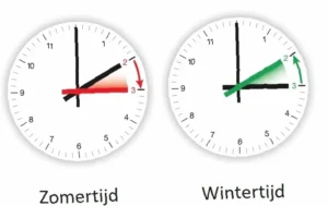 tijdverschil Nederland en Benin