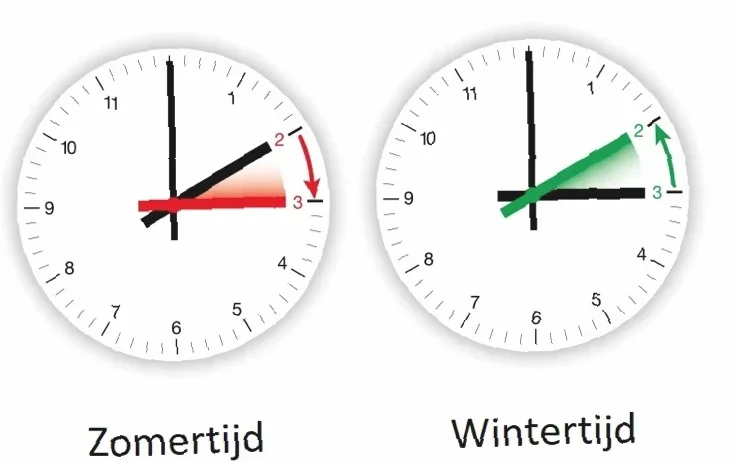 tijdverschil Nederland en Benin