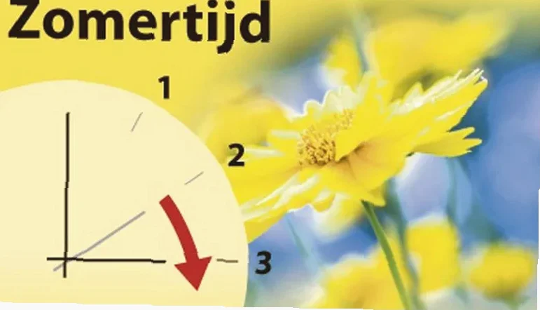 tijdverschil Nederland en Bolivia