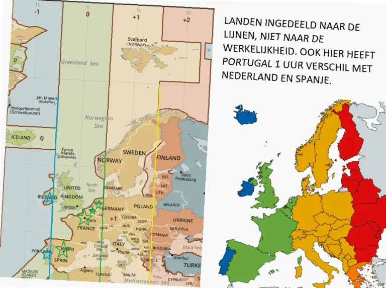 tijdverschil Nederland en Botswana