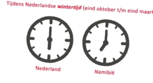 tijdverschil Nederland en Dominica