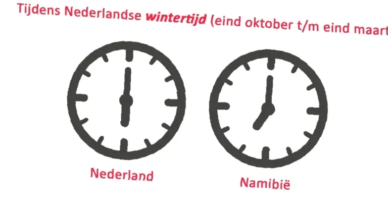 tijdverschil Nederland en Dominica