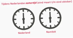 tijdverschil Nederland en Ecuador