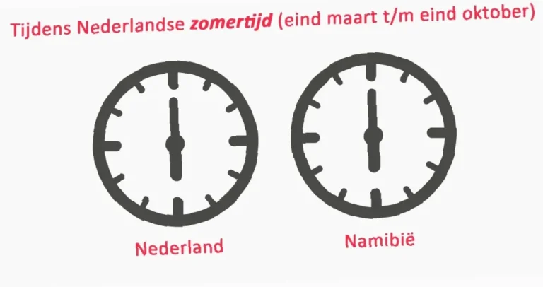 tijdverschil Nederland en Ecuador