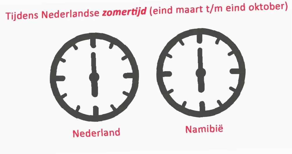 tijdverschil Nederland en Ecuador