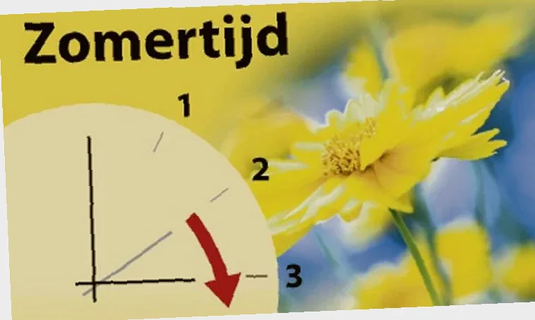 tijdverschil Nederland en Fiji