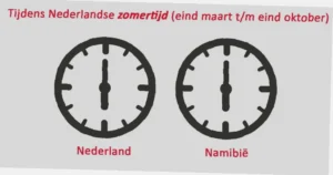 tijdverschil Nederland en Indonesië