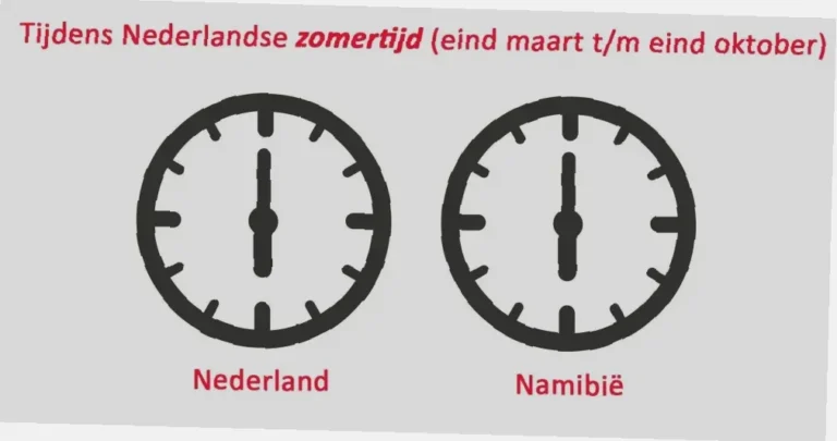 tijdverschil Nederland en Indonesië