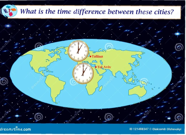 tijdverschil Nederland en Jordanië