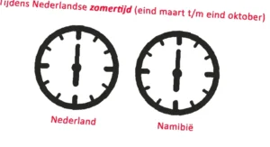 tijdverschil Nederland en Kirgizië