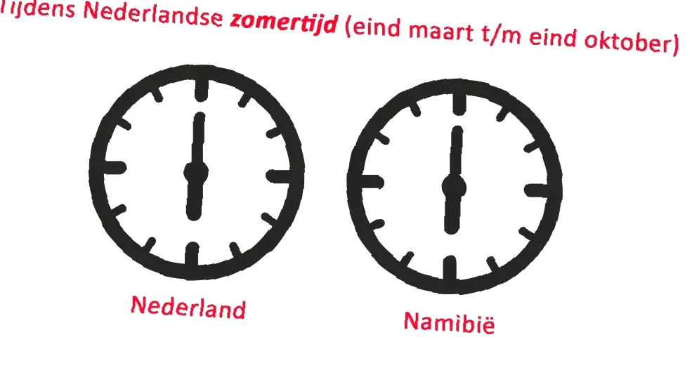 tijdverschil Nederland en Kirgizië