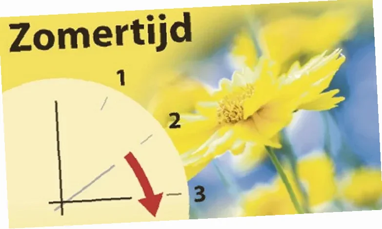 tijdverschil Nederland en Kroatië