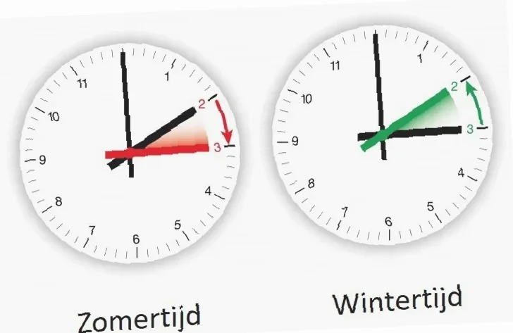 tijdverschil Nederland en Mauritanië