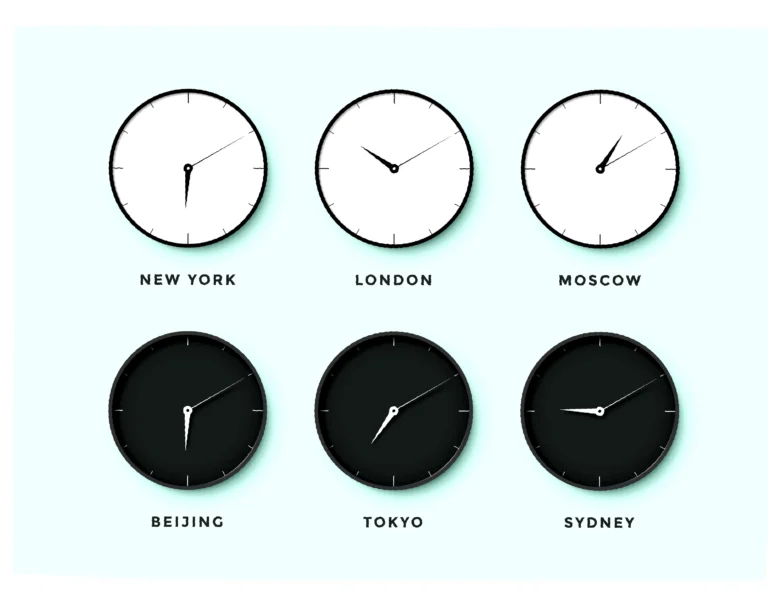 tijdverschil Nederland en Noorwegen
