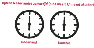 tijdverschil Nederland en Paraguay