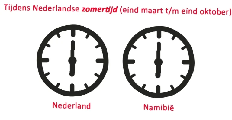 tijdverschil Nederland en Paraguay