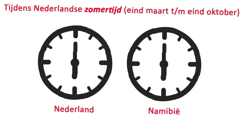 tijdverschil Nederland en Paraguay