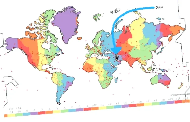 tijdverschil Nederland en Senegal
