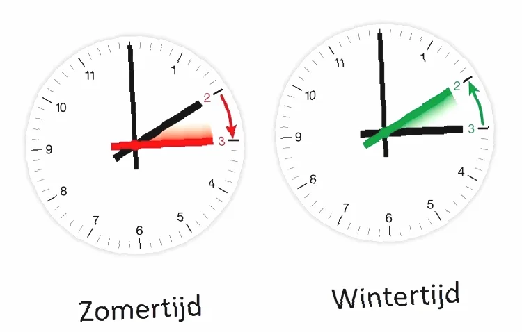 tijdverschil Nederland en Tanzania