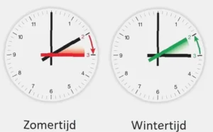 tijdverschil Nederland en Tunesië