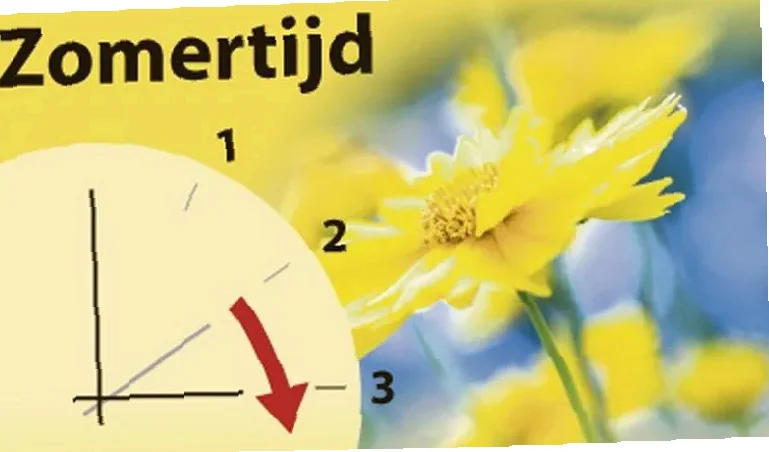 tijdverschil Nederland en Zwitserland