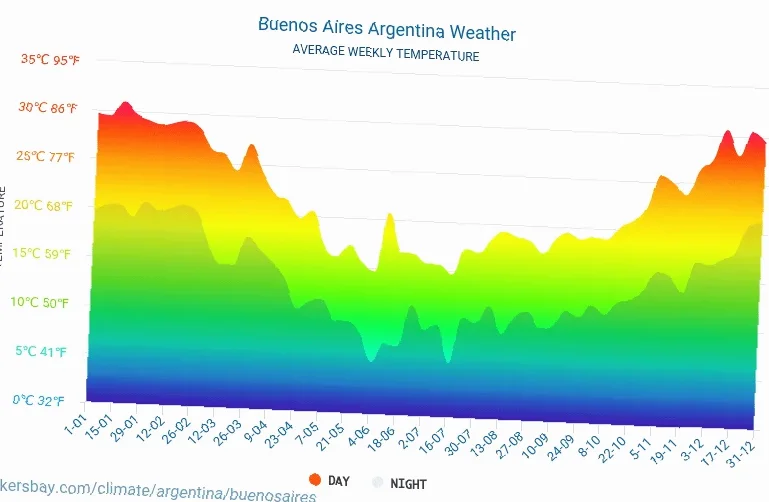 tijdzone van Buenos Aires