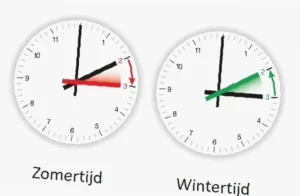 wanneer begint de zomertijd 2024