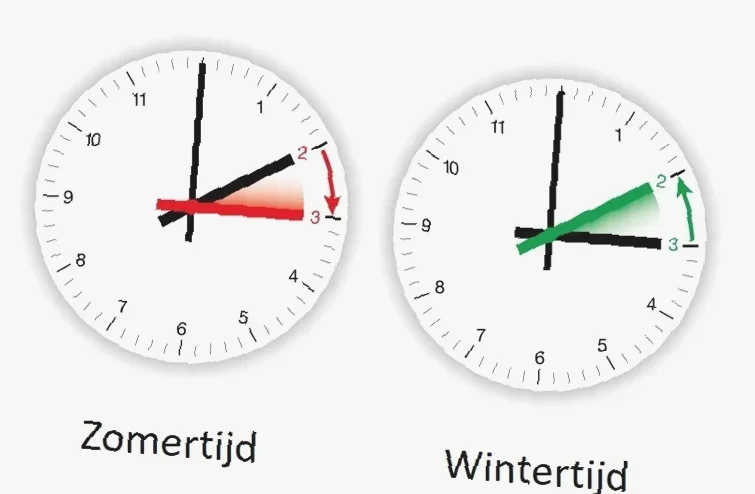 wanneer begint de zomertijd 2024