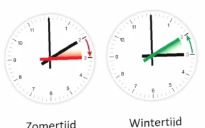 wanneer begint de zomertijd 2045