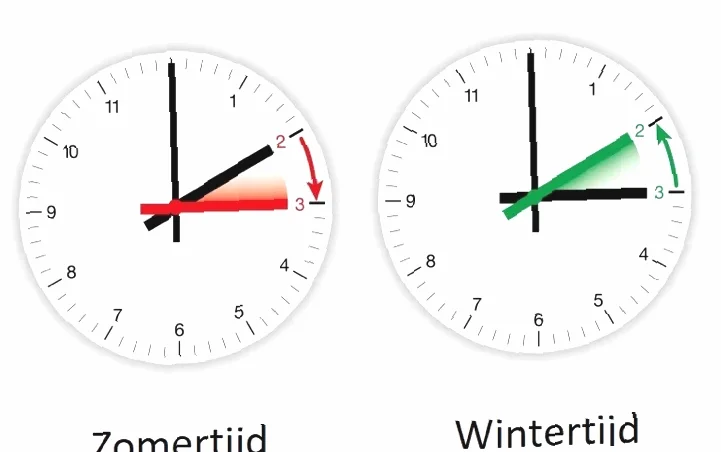 wanneer begint de zomertijd 2045
