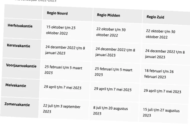 wanneer is kerstvakantie 2025