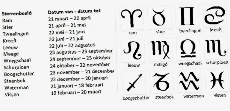 welk sterrenbeeld hoort bij 29 augustus