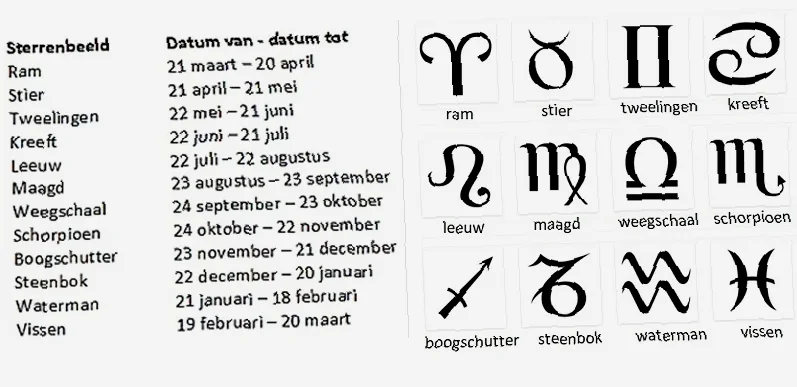 welk sterrenbeeld hoort bij 29 augustus