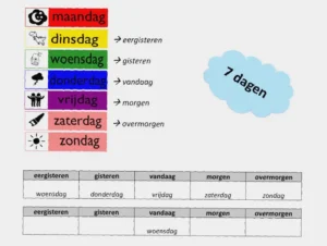 welke dag is het over 14 dagen