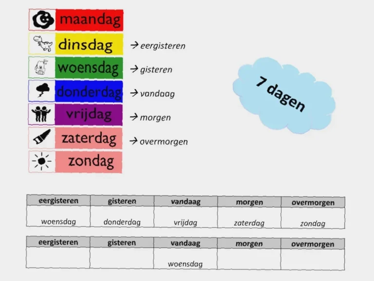 welke dag is het over 14 dagen