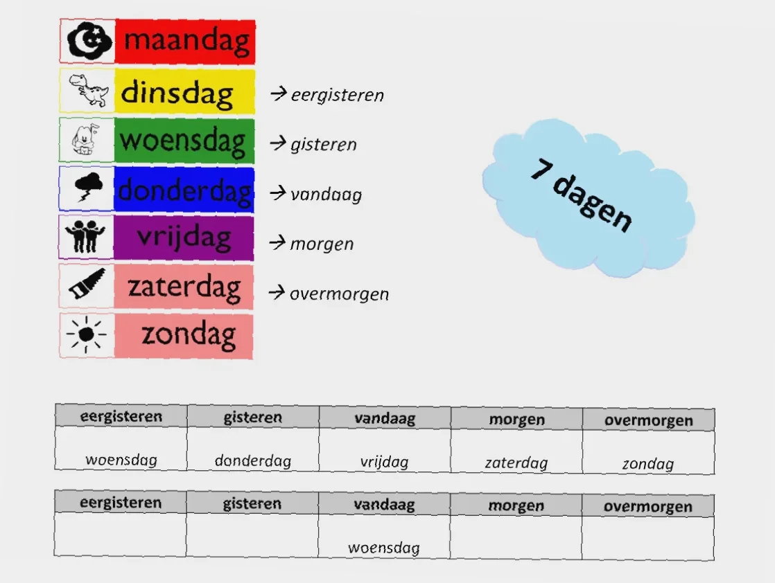 welke dag is het over 14 dagen